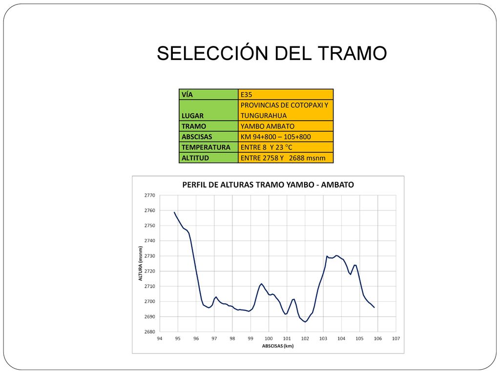 SELECCIÓN DEL TRAMO VÍA E35 LUGAR PROVINCIAS DE COTOPAXI Y TUNGURAHUA