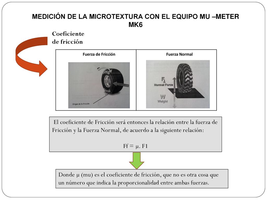 MEDICIÓN DE LA MICROTEXTURA CON EL EQUIPO MU –METER MK6
