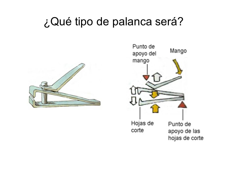 Palancas (maquinas simples) - ppt video online descargar