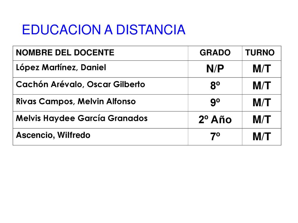 EDUCACION A DISTANCIA N/P M/T 8º 9º 2º Año 7º NOMBRE DEL DOCENTE GRADO