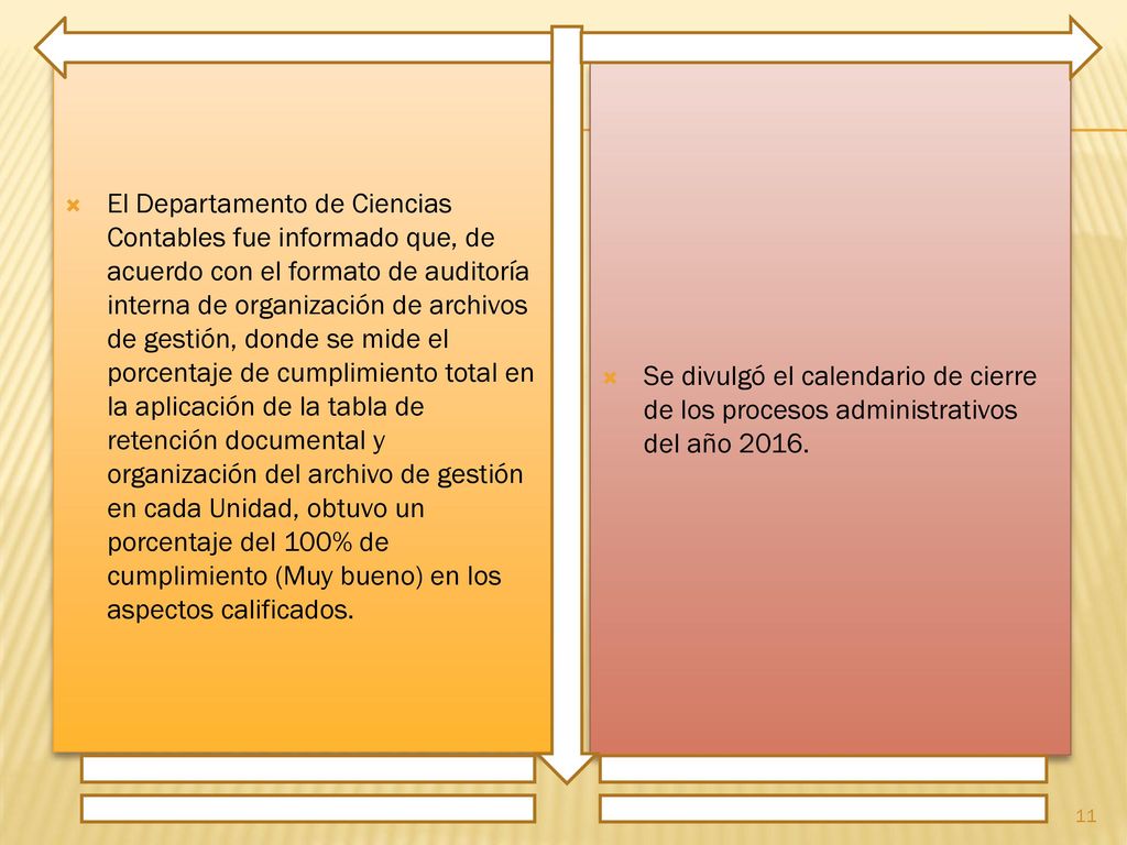 El Departamento de Ciencias Contables fue informado que, de acuerdo con el formato de auditoría interna de organización de archivos de gestión, donde se mide el porcentaje de cumplimiento total en la aplicación de la tabla de retención documental y organización del archivo de gestión en cada Unidad, obtuvo un porcentaje del 100% de cumplimiento (Muy bueno) en los aspectos calificados.