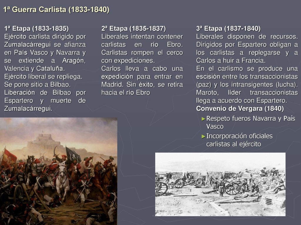 1ª Guerra Carlista ( ) 1ª Etapa ( )