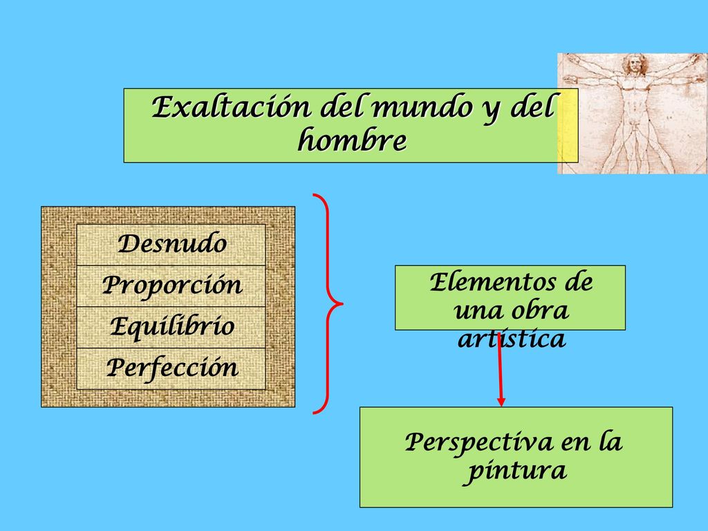 Exaltación del mundo y del hombre Elementos de una obra artística