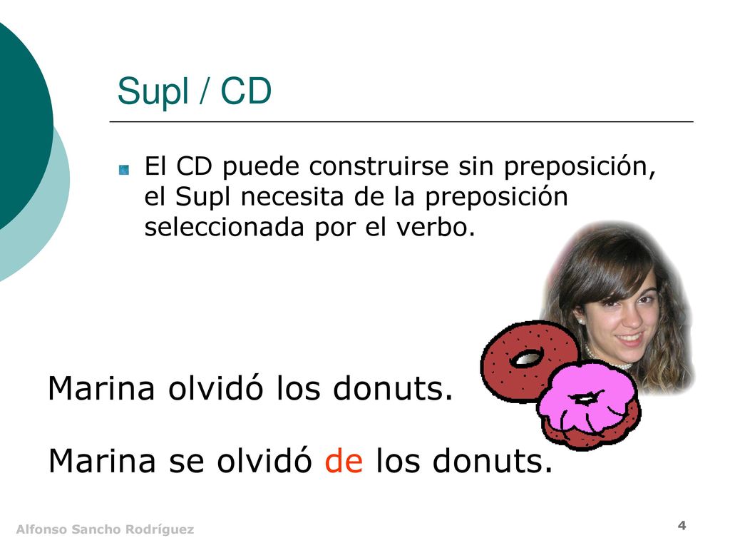 Supl / CD Marina olvidó los donuts. Marina se olvidó de los donuts.