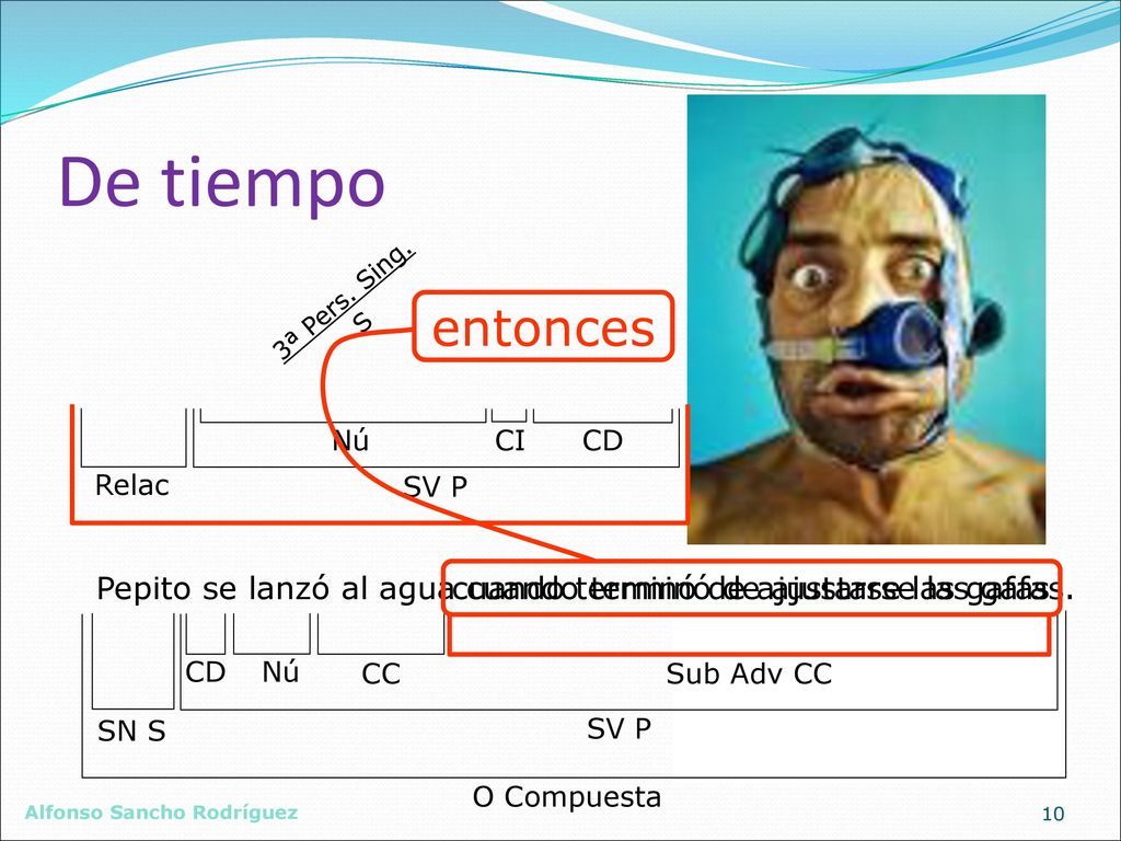 De tiempo 3ª Pers. Sing. S. entonces. Nú. CI. CD. Relac. SV P. Pepito se lanzó al agua cuando terminó de ajustarse las gafas.