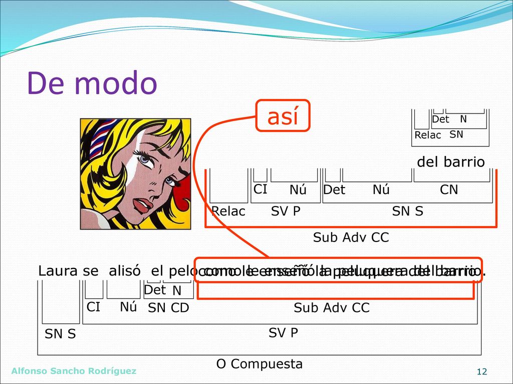 De modo así. Det. Relac. N. SN. del barrio. CI. Nú. Det. Nú. CN. Relac. SV P. SN S. Sub Adv CC.