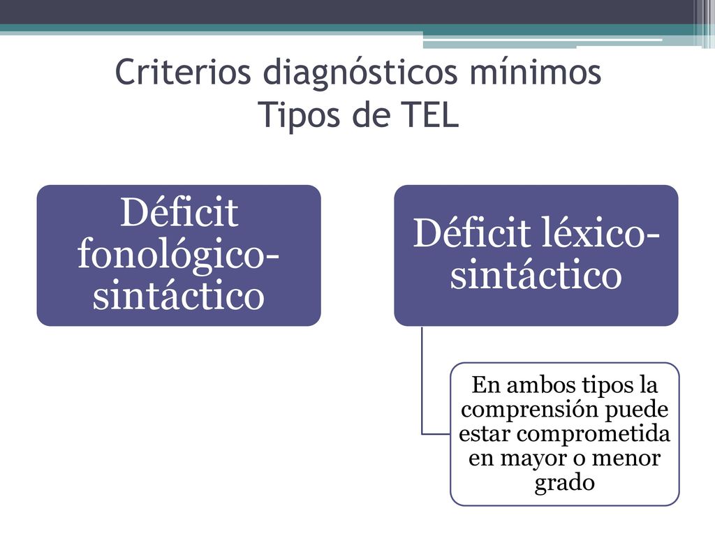 Criterios diagnósticos mínimos Tipos de TEL