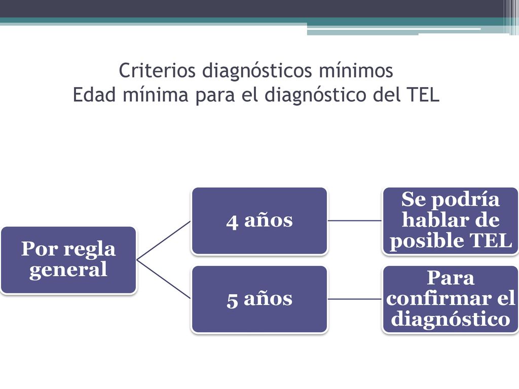 Criterios diagnósticos mínimos Edad mínima para el diagnóstico del TEL