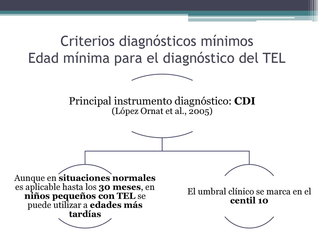 Criterios diagnósticos mínimos Edad mínima para el diagnóstico del TEL