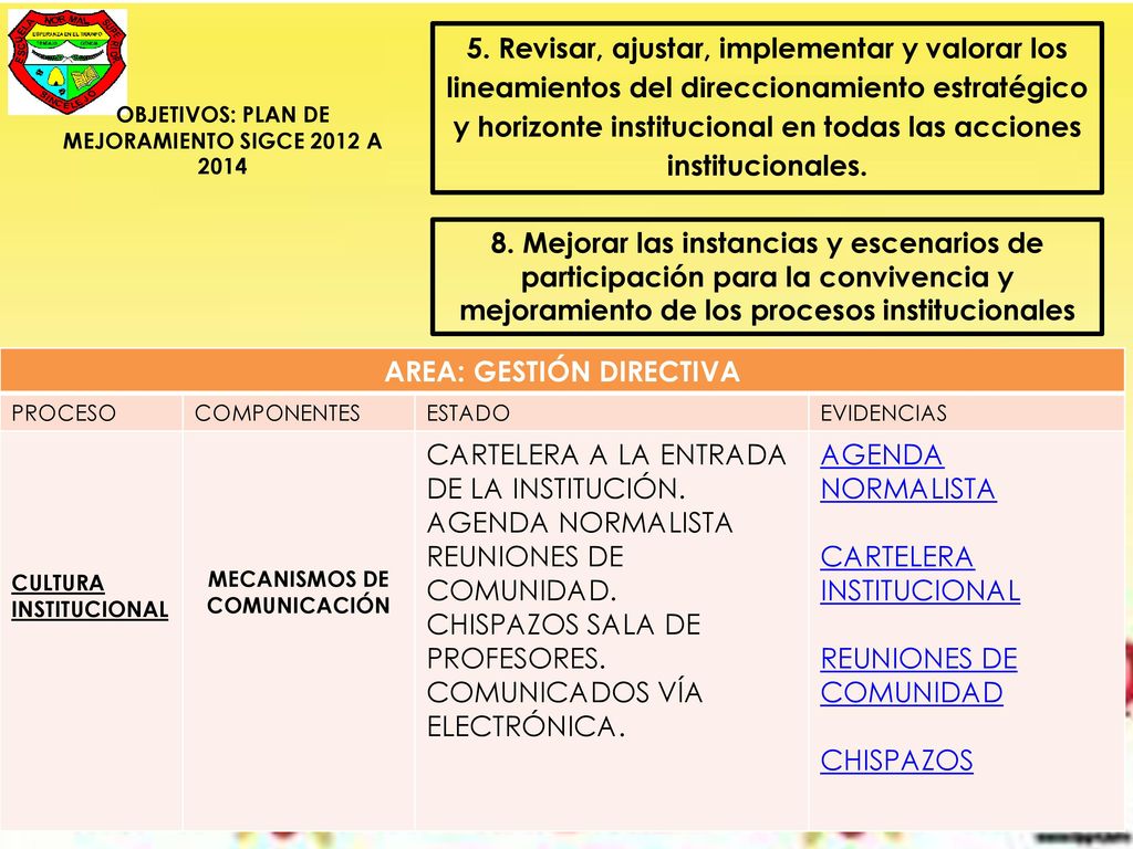 AREA: GESTIÓN DIRECTIVA CARTELERA A LA ENTRADA DE LA INSTITUCIÓN.