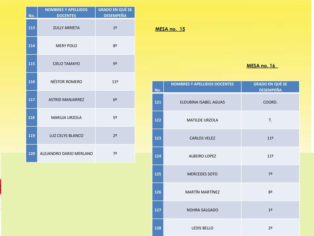 MESA no. 15 MESA no. 16 No. NOMBRES Y APELLIDOS DOCENTES