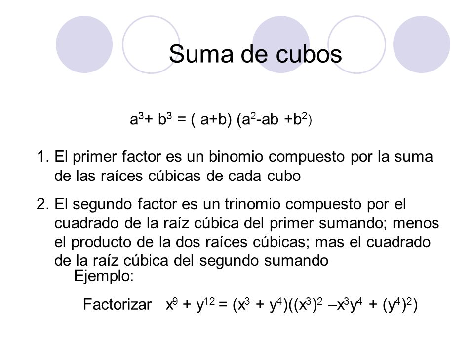 Suma de cubos a3+ b3 = ( a+b) (a2-ab +b2)