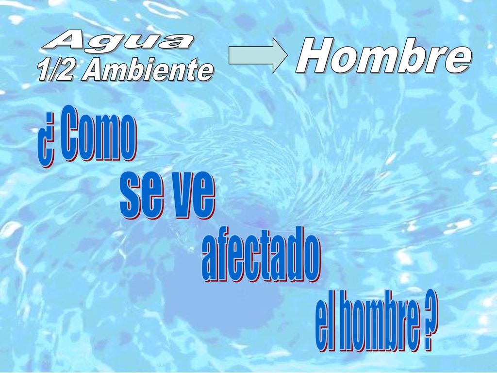Agua Hombre 1/2 Ambiente ¿ Como se ve afectado el hombre