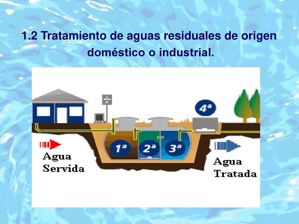 1.2 Tratamiento de aguas residuales de origen doméstico o industrial.