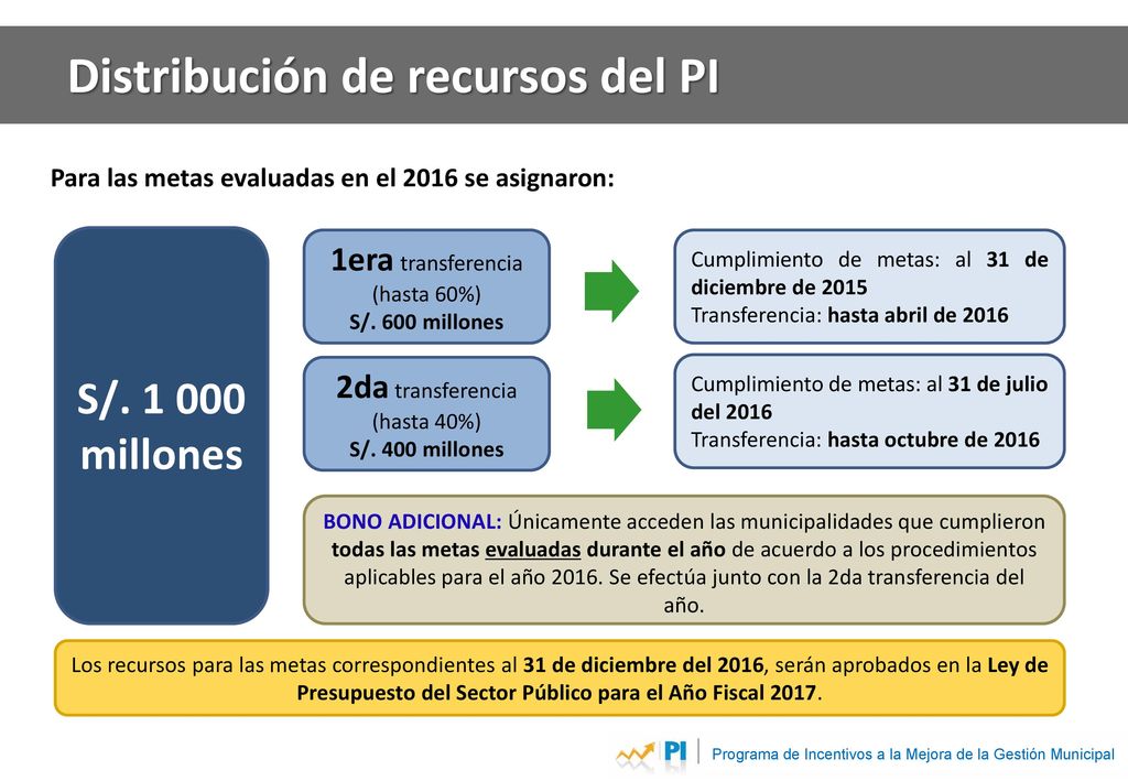 Transferencia de recursos del PI Ranking de cumplimiento de metas