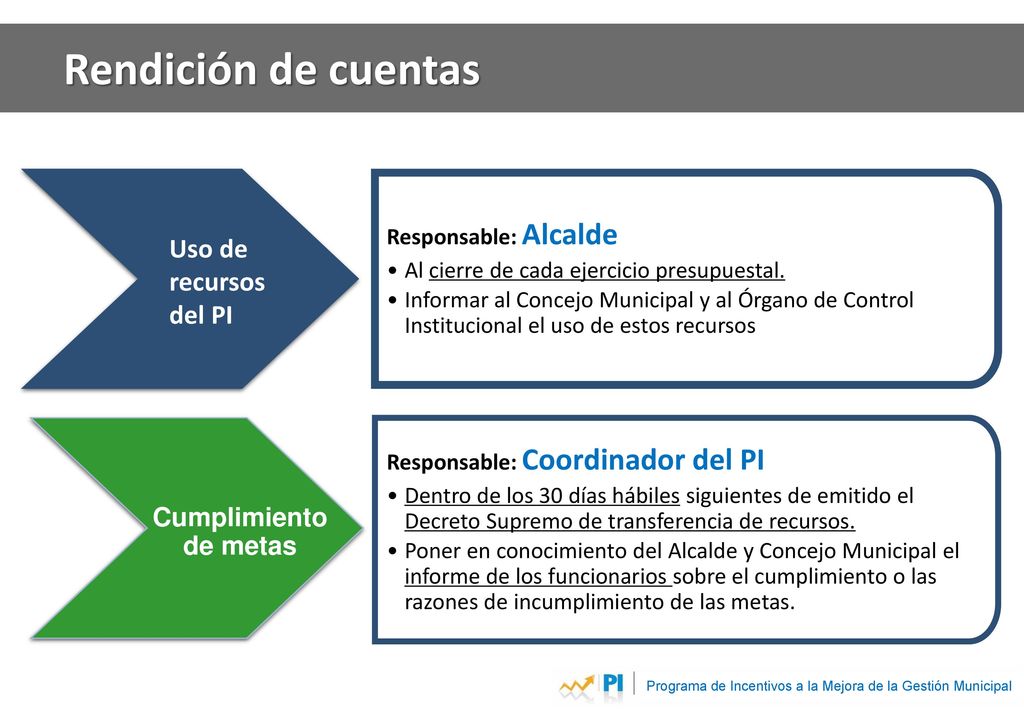 Rol del coordinador para el cumplimiento de la meta