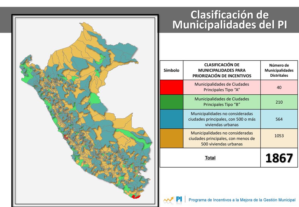 Programa de Incentivos a la Mejora de la Gestión Municipal