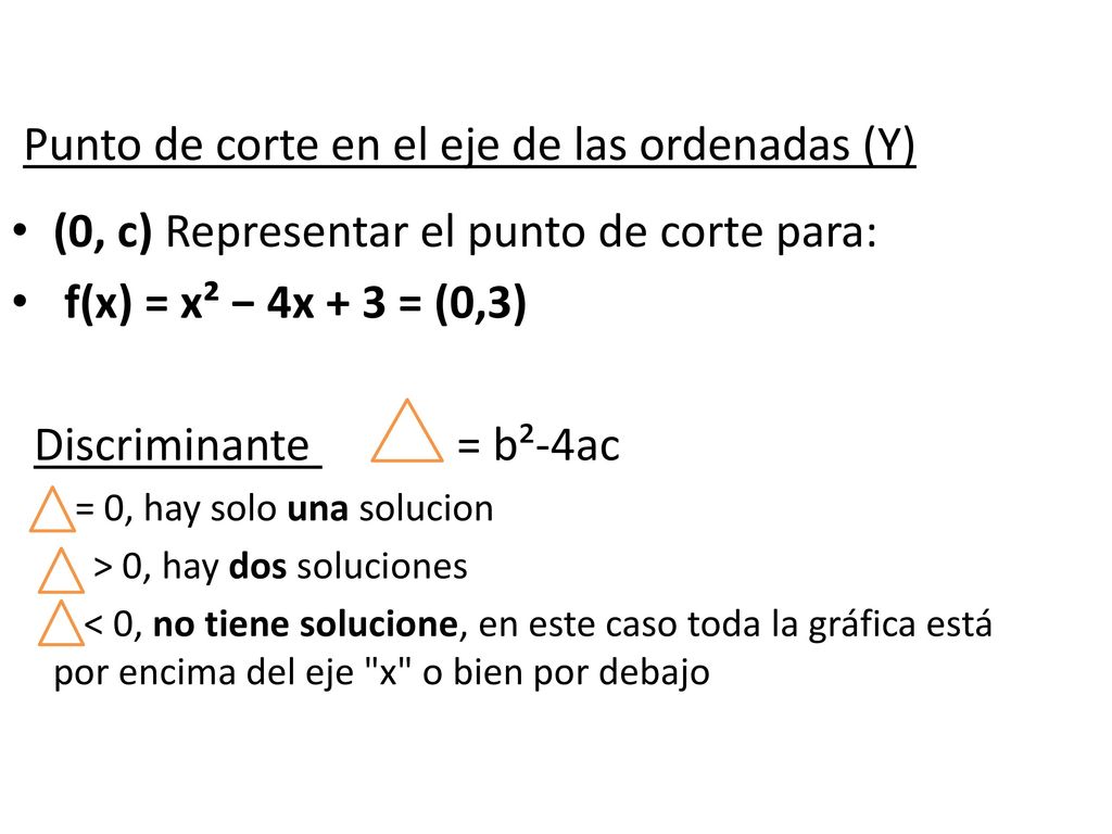 Punto de corte en el eje de las ordenadas (Y)