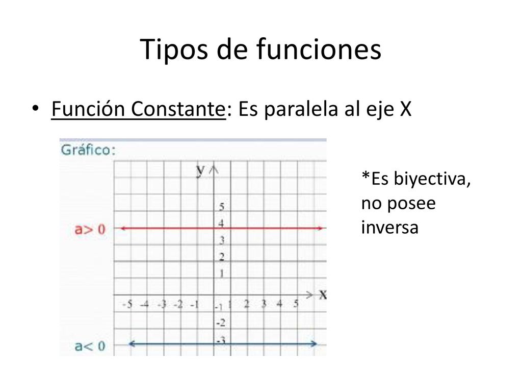 Tipos de funciones Función Constante: Es paralela al eje X
