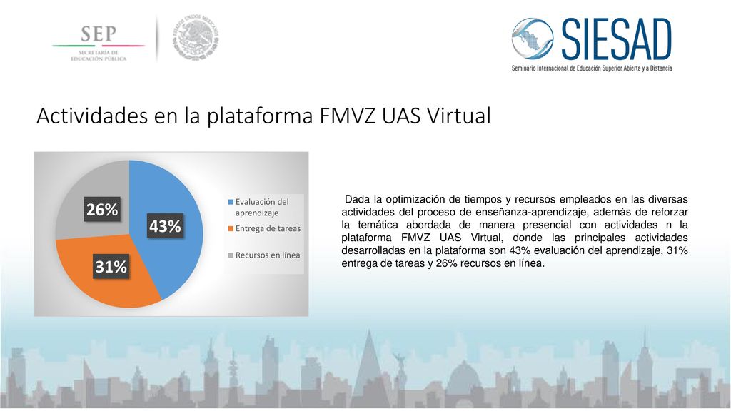 Actividades en la plataforma FMVZ UAS Virtual
