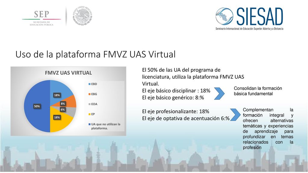 Uso de la plataforma FMVZ UAS Virtual