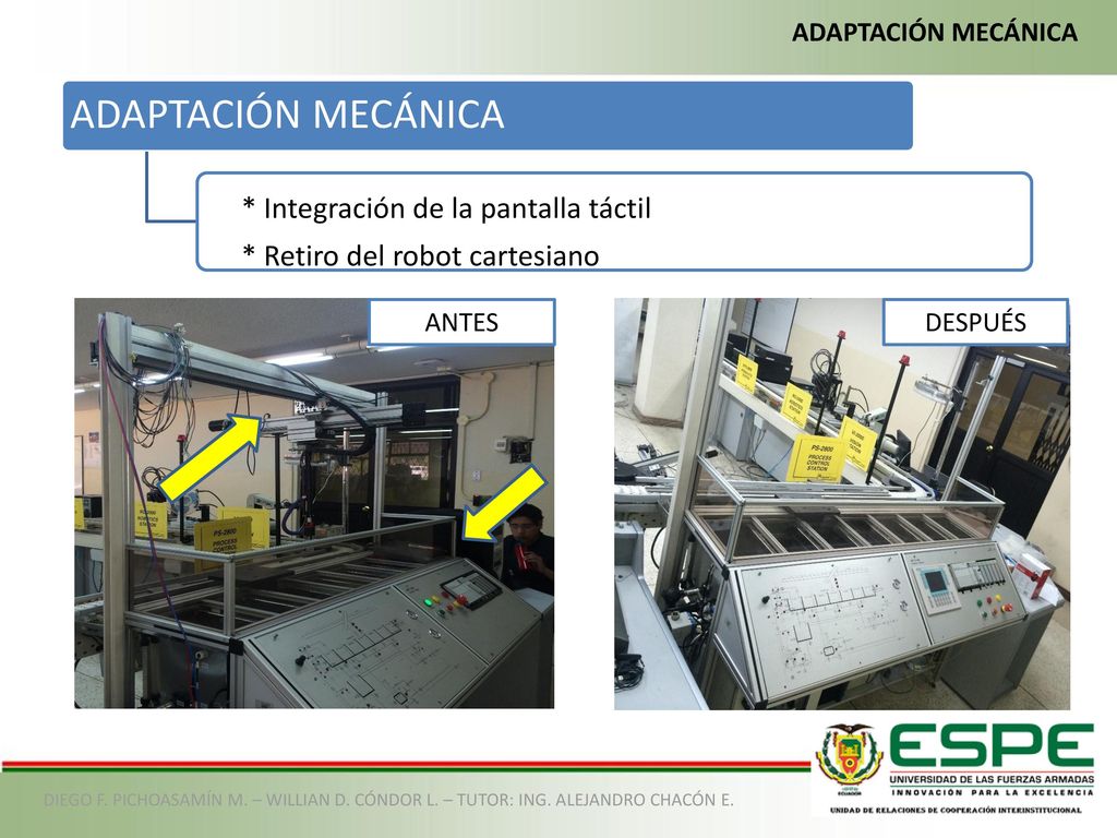 ADAPTACIÓN MECÁNICA * Integración de la pantalla táctil