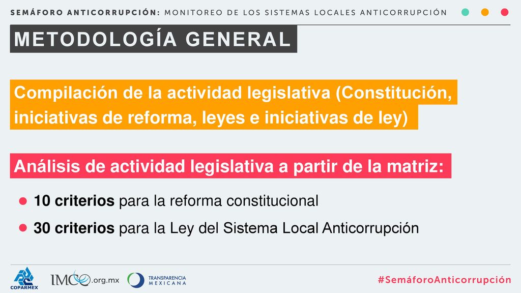 METODOLOGÍA GENERAL Compilación de la actividad legislativa (Constitución, iniciativas de reforma, leyes e iniciativas de ley)