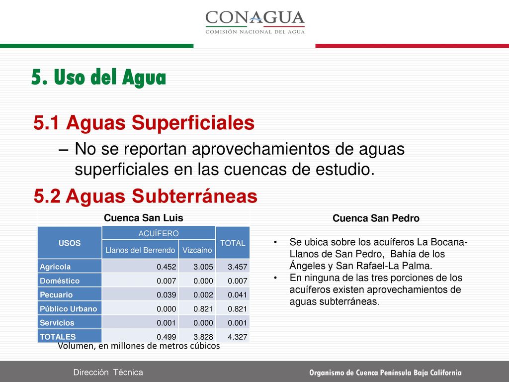 5. Uso del Agua 5.1 Aguas Superficiales 5.2 Aguas Subterráneas