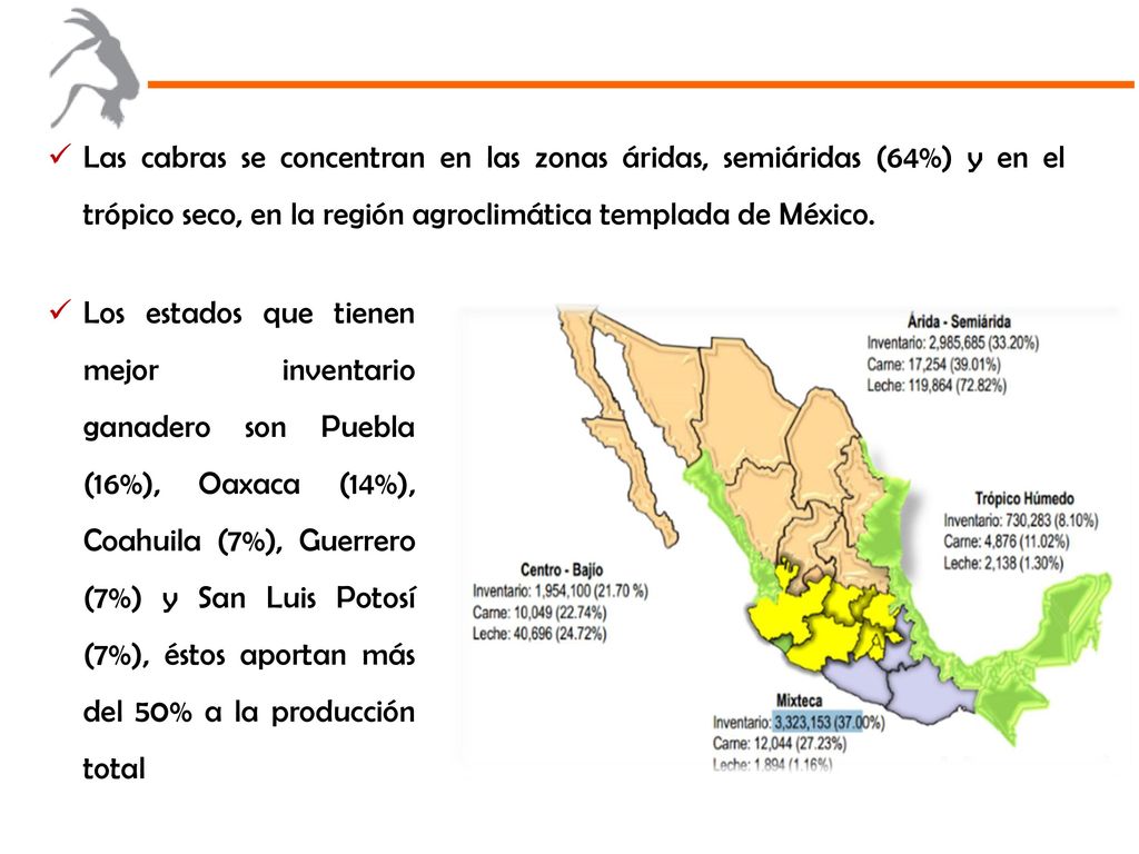 Las cabras se concentran en las zonas áridas, semiáridas (64%) y en el trópico seco, en la región agroclimática templada de México.