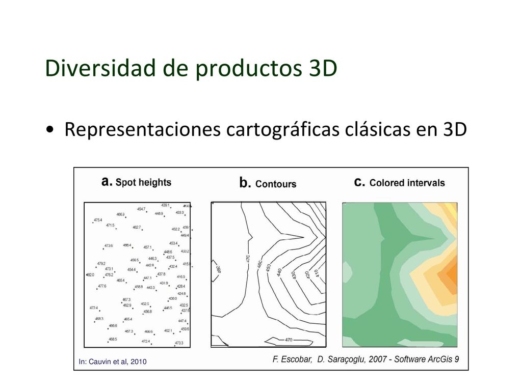Diversidad de productos 3D
