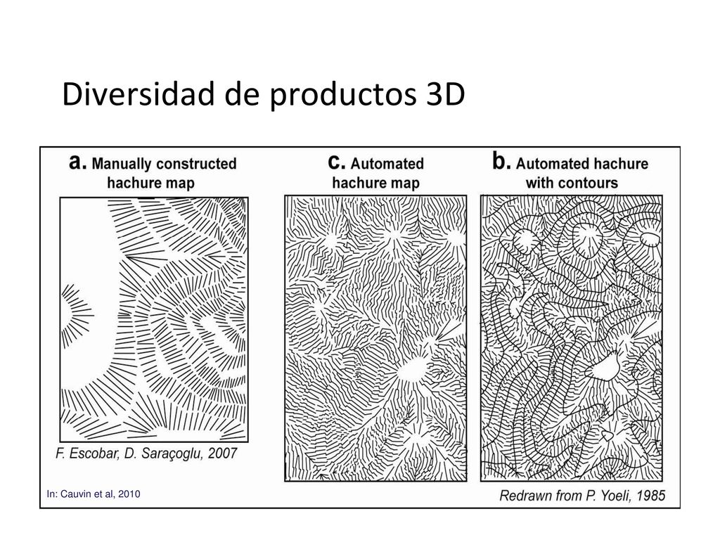 Diversidad de productos 3D