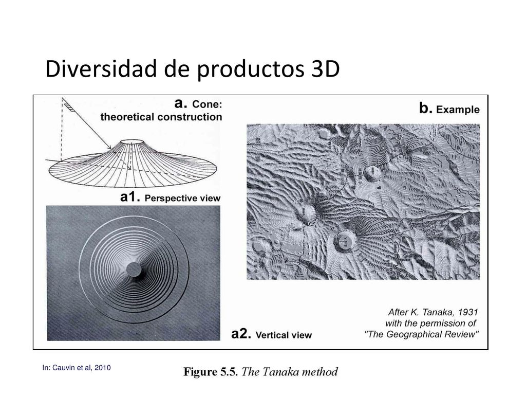Diversidad de productos 3D
