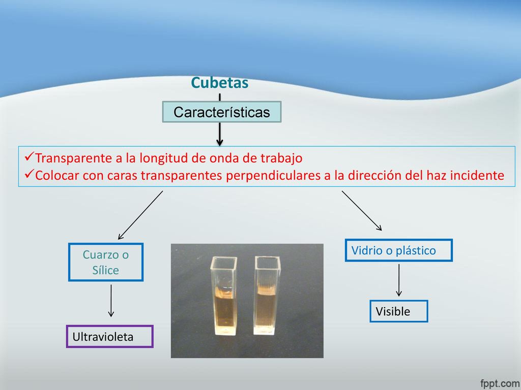 Cubetas Características Transparente a la longitud de onda de trabajo