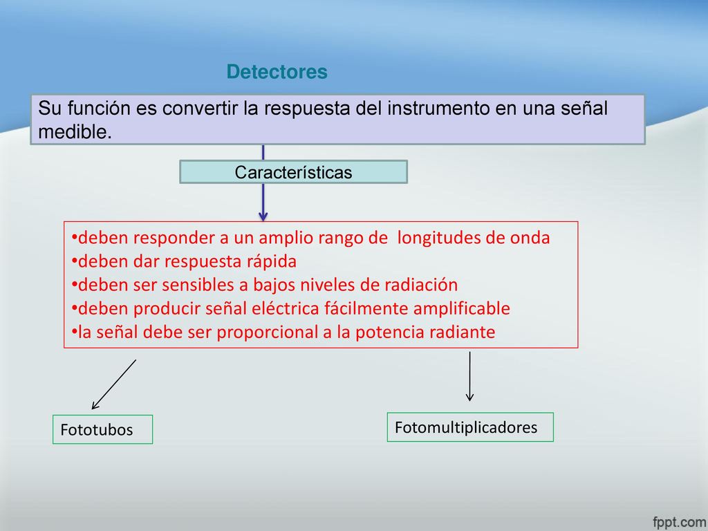 deben responder a un amplio rango de longitudes de onda