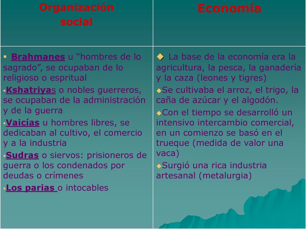 Organización social. Economía. Brahmanes u hombres de lo sagrado , se ocupaban de lo religioso o espritual.