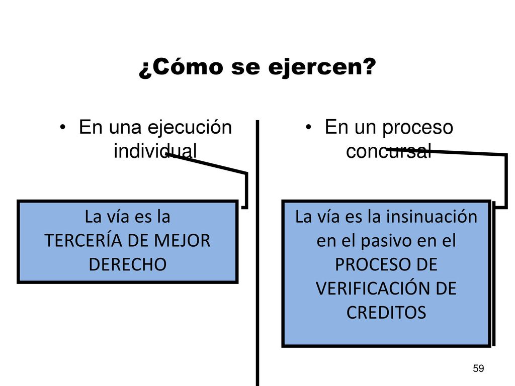 ¿Cómo se ejercen En una ejecución individual En un proceso concursal