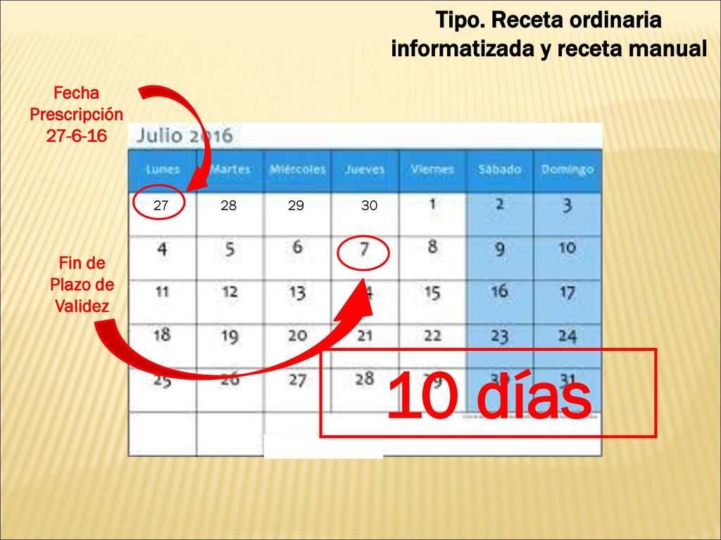 Tipo. Receta ordinaria informatizada y receta manual