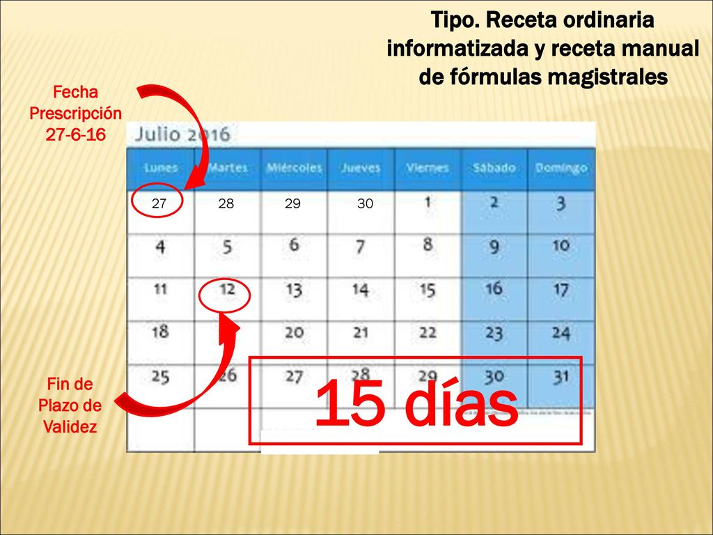 Tipo. Receta ordinaria informatizada y receta manual de fórmulas magistrales