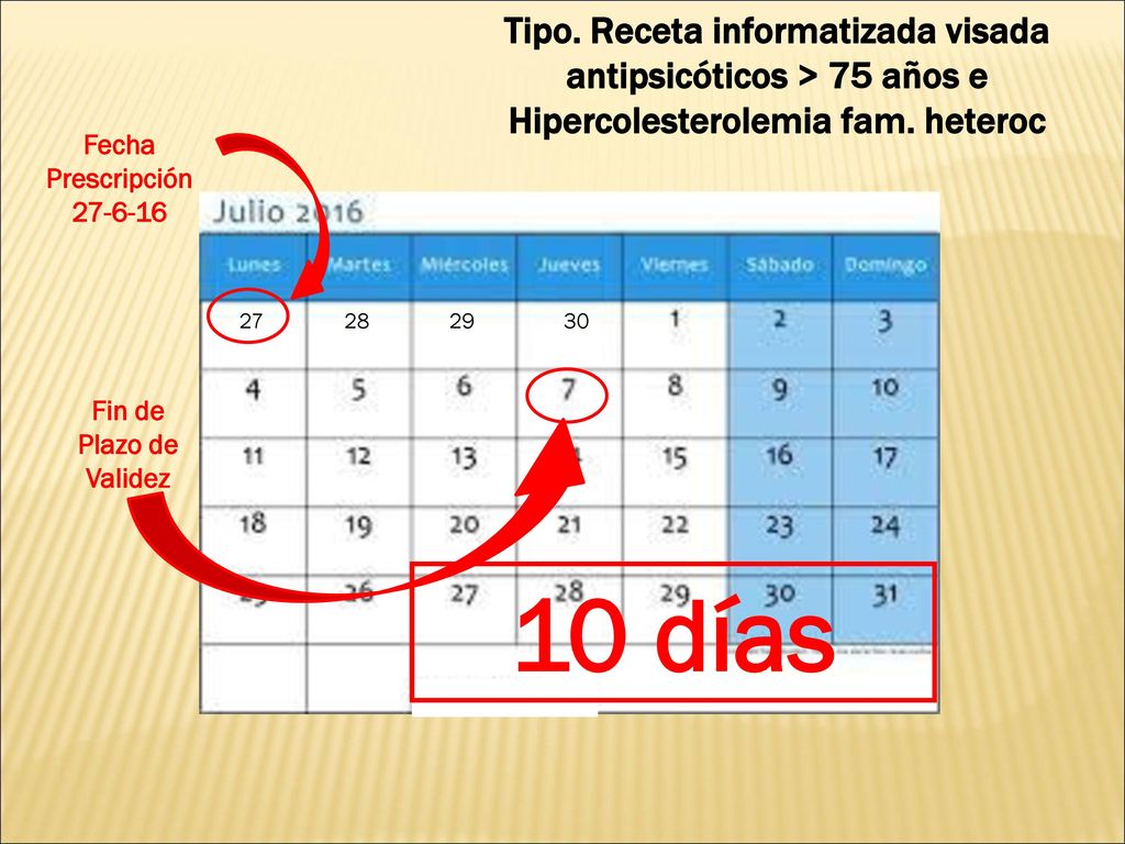 Tipo. Receta informatizada visada antipsicóticos > 75 años e Hipercolesterolemia fam. heteroc