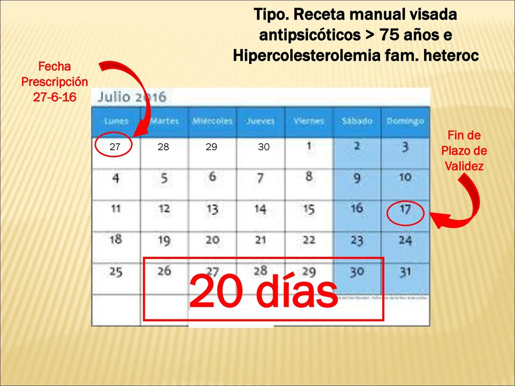 Tipo. Receta manual visada antipsicóticos > 75 años e Hipercolesterolemia fam. heteroc