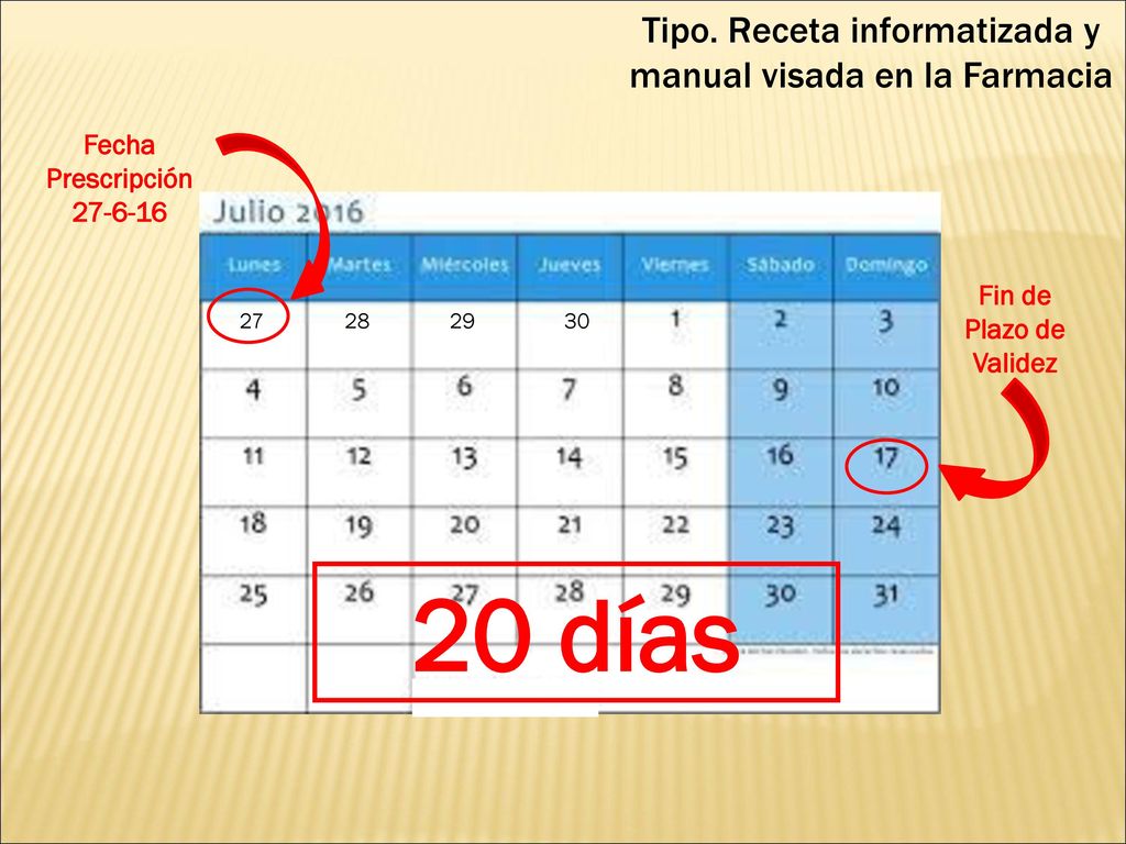 Tipo. Receta informatizada y manual visada en la Farmacia