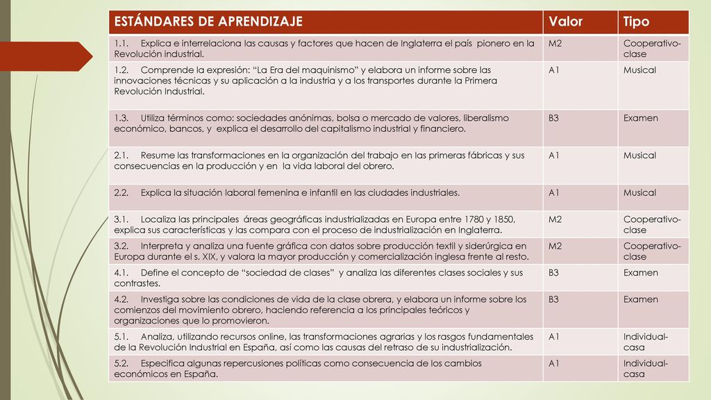ESTÁNDARES DE APRENDIZAJE Valor Tipo