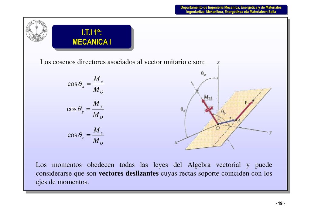 Los cosenos directores asociados al vector unitario e son: