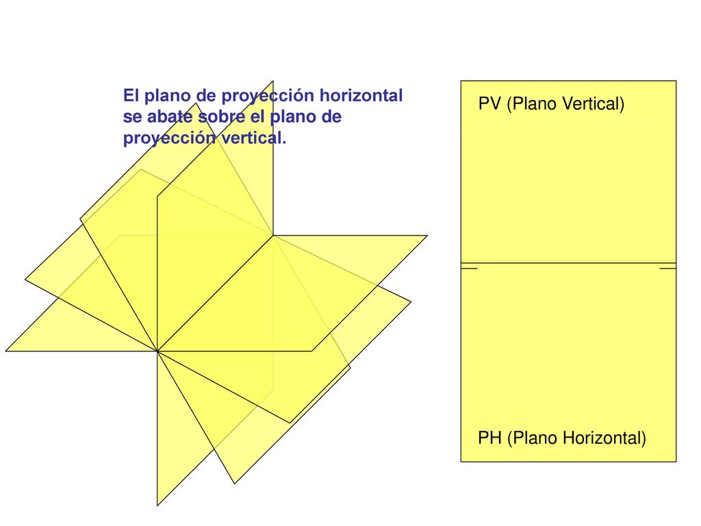 El plano de proyección horizontal se abate sobre el plano de proyección vertical.