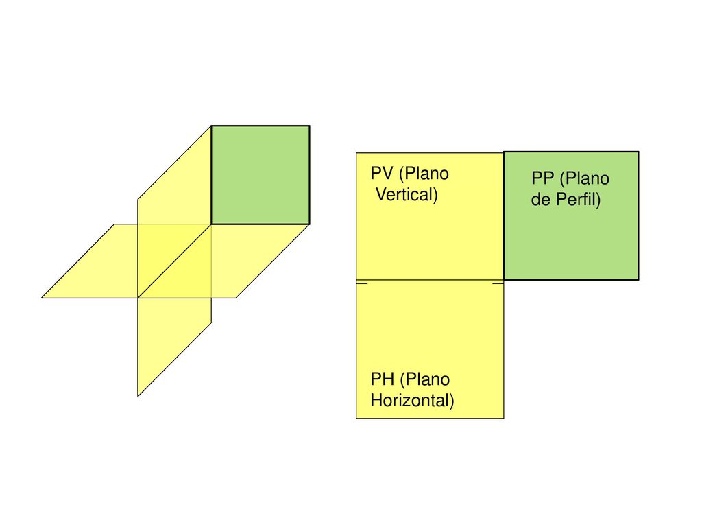 PP (Plano de Perfil) PV (Plano Vertical) PH (Plano Horizontal)