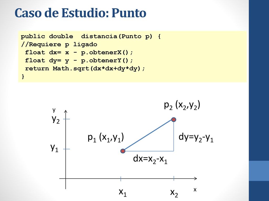 Caso de Estudio: Punto p2 (x2,y2) y2 p1 (x1,y1) dy=y2-y1 y1 dx=x2-x1