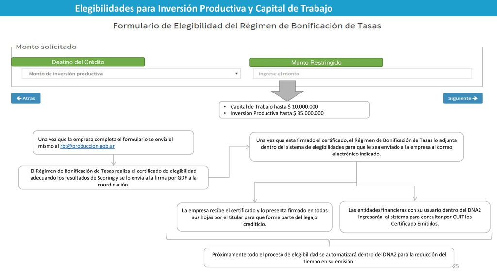 Elegibilidades para Inversión Productiva y Capital de Trabajo