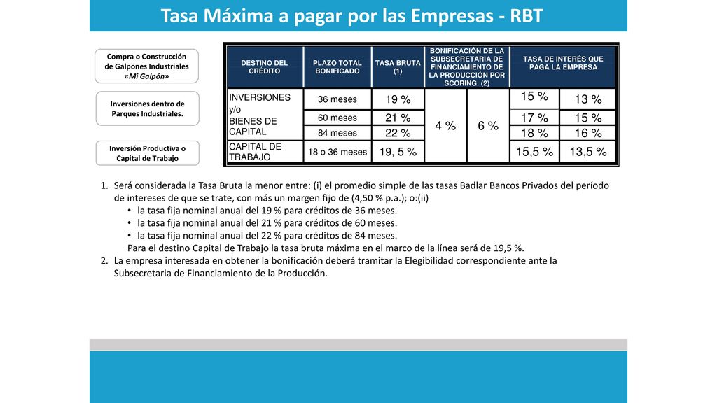Tasa Máxima a pagar por las Empresas - RBT