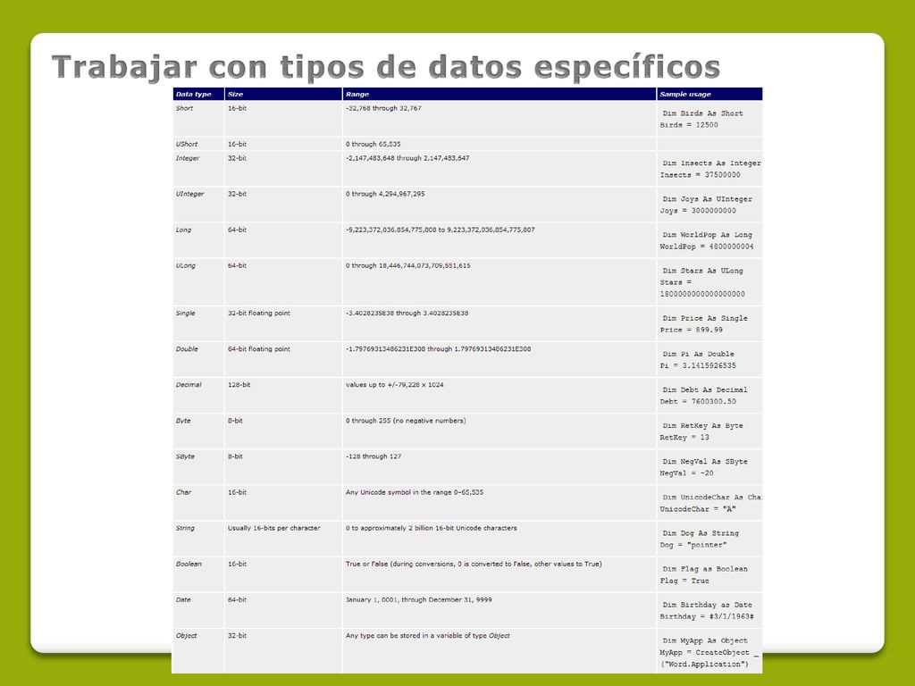 Trabajar con tipos de datos específicos