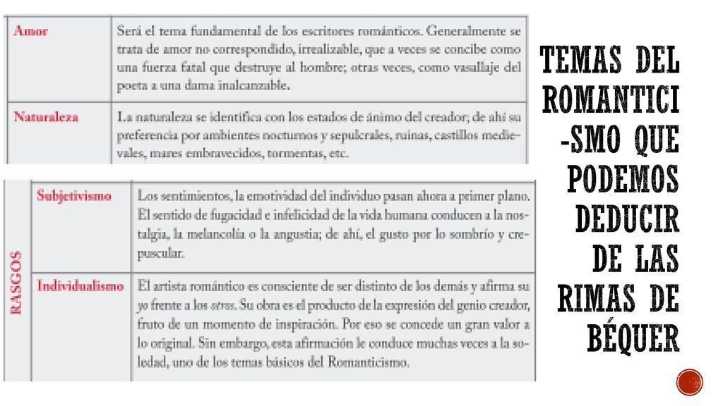 Temas del romantici-smo que podemos deducir de las rimas de béquer